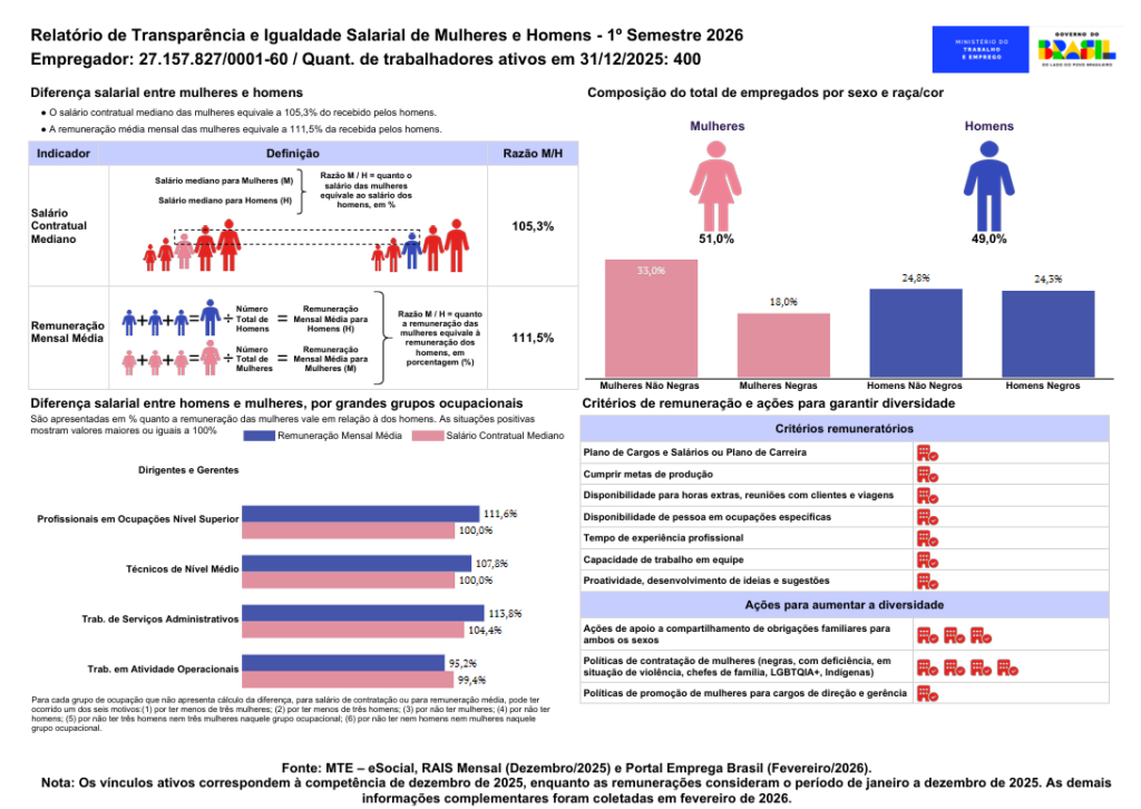 image - GNX Group - Conectando Talentos, Impulsionando Resultados.
